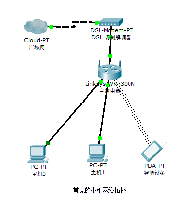 small-network-topology